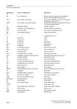 Preview for 1238 page of Siemens SINAMICS G120 List Manual