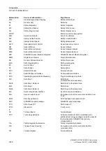 Preview for 1240 page of Siemens SINAMICS G120 List Manual