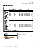 Предварительный просмотр 31 страницы Siemens SINAMICS G120C Operating Instructions Manual