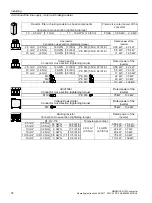 Предварительный просмотр 74 страницы Siemens SINAMICS G120C Operating Instructions Manual