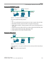 Предварительный просмотр 105 страницы Siemens SINAMICS G120C Operating Instructions Manual