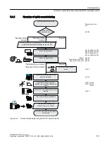 Предварительный просмотр 121 страницы Siemens SINAMICS G120C Operating Instructions Manual