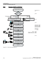 Предварительный просмотр 140 страницы Siemens SINAMICS G120C Operating Instructions Manual