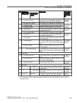 Предварительный просмотр 183 страницы Siemens SINAMICS G120C Operating Instructions Manual