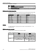 Предварительный просмотр 188 страницы Siemens SINAMICS G120C Operating Instructions Manual