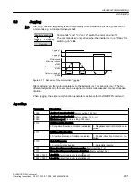 Предварительный просмотр 201 страницы Siemens SINAMICS G120C Operating Instructions Manual