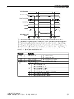 Предварительный просмотр 203 страницы Siemens SINAMICS G120C Operating Instructions Manual