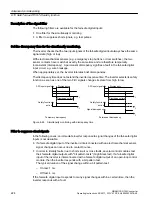 Предварительный просмотр 224 страницы Siemens SINAMICS G120C Operating Instructions Manual