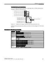 Предварительный просмотр 241 страницы Siemens SINAMICS G120C Operating Instructions Manual