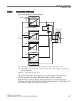 Предварительный просмотр 261 страницы Siemens SINAMICS G120C Operating Instructions Manual