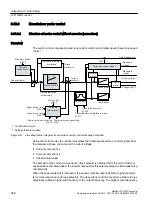 Предварительный просмотр 268 страницы Siemens SINAMICS G120C Operating Instructions Manual