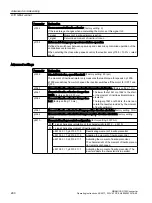 Предварительный просмотр 280 страницы Siemens SINAMICS G120C Operating Instructions Manual