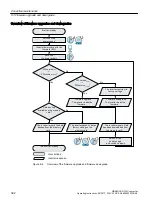 Предварительный просмотр 392 страницы Siemens SINAMICS G120C Operating Instructions Manual