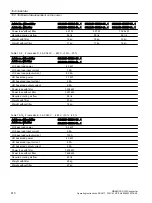 Предварительный просмотр 410 страницы Siemens SINAMICS G120C Operating Instructions Manual