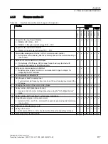 Предварительный просмотр 437 страницы Siemens SINAMICS G120C Operating Instructions Manual