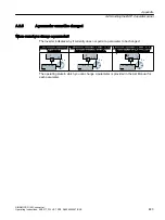 Предварительный просмотр 443 страницы Siemens SINAMICS G120C Operating Instructions Manual