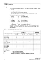 Preview for 16 page of Siemens SINAMICS G120D CU240D-2 DP Manual