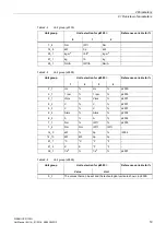 Preview for 19 page of Siemens SINAMICS G120D CU240D-2 DP Manual