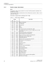 Preview for 22 page of Siemens SINAMICS G120D CU240D-2 DP Manual