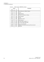 Preview for 24 page of Siemens SINAMICS G120D CU240D-2 DP Manual