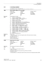 Preview for 25 page of Siemens SINAMICS G120D CU240D-2 DP Manual