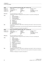 Preview for 26 page of Siemens SINAMICS G120D CU240D-2 DP Manual