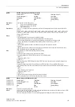 Preview for 27 page of Siemens SINAMICS G120D CU240D-2 DP Manual