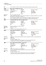 Preview for 28 page of Siemens SINAMICS G120D CU240D-2 DP Manual