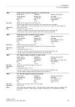 Preview for 29 page of Siemens SINAMICS G120D CU240D-2 DP Manual