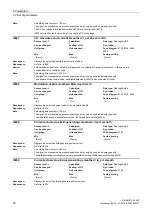 Preview for 30 page of Siemens SINAMICS G120D CU240D-2 DP Manual