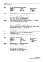 Preview for 32 page of Siemens SINAMICS G120D CU240D-2 DP Manual