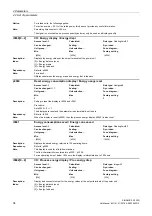 Preview for 34 page of Siemens SINAMICS G120D CU240D-2 DP Manual