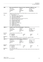 Preview for 37 page of Siemens SINAMICS G120D CU240D-2 DP Manual