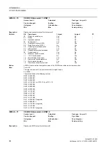 Preview for 38 page of Siemens SINAMICS G120D CU240D-2 DP Manual