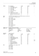 Preview for 39 page of Siemens SINAMICS G120D CU240D-2 DP Manual