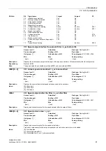 Preview for 41 page of Siemens SINAMICS G120D CU240D-2 DP Manual