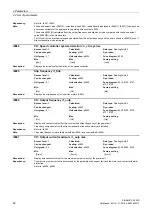 Preview for 42 page of Siemens SINAMICS G120D CU240D-2 DP Manual