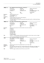 Preview for 43 page of Siemens SINAMICS G120D CU240D-2 DP Manual