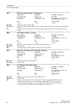 Preview for 44 page of Siemens SINAMICS G120D CU240D-2 DP Manual