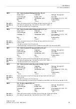 Preview for 45 page of Siemens SINAMICS G120D CU240D-2 DP Manual