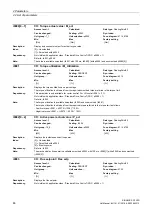 Preview for 46 page of Siemens SINAMICS G120D CU240D-2 DP Manual