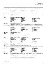 Preview for 47 page of Siemens SINAMICS G120D CU240D-2 DP Manual