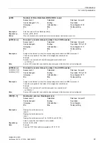 Preview for 49 page of Siemens SINAMICS G120D CU240D-2 DP Manual