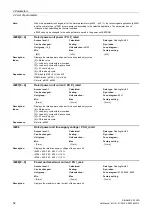 Preview for 52 page of Siemens SINAMICS G120D CU240D-2 DP Manual