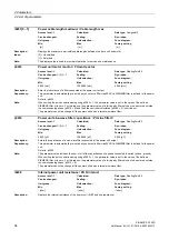 Preview for 54 page of Siemens SINAMICS G120D CU240D-2 DP Manual