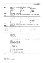 Preview for 57 page of Siemens SINAMICS G120D CU240D-2 DP Manual