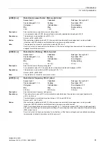 Preview for 61 page of Siemens SINAMICS G120D CU240D-2 DP Manual