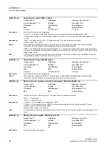 Preview for 62 page of Siemens SINAMICS G120D CU240D-2 DP Manual