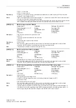 Preview for 63 page of Siemens SINAMICS G120D CU240D-2 DP Manual