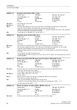 Preview for 64 page of Siemens SINAMICS G120D CU240D-2 DP Manual